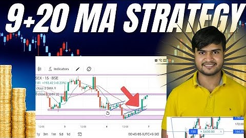 Perfect Option Trading Using 9 + 20 MA Strategy Entry & exit Mastery 2025