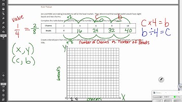 6th grade module 1 lesson 15