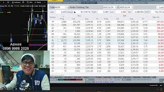 Download Lagu Sektor Emas: Harga GOLD ATH. Segini Target Harga BRMS ANTM ARCI ARCI DEWA dan BUMI MP3