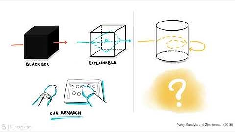 Interactive Data Physicalization [lab] CDR