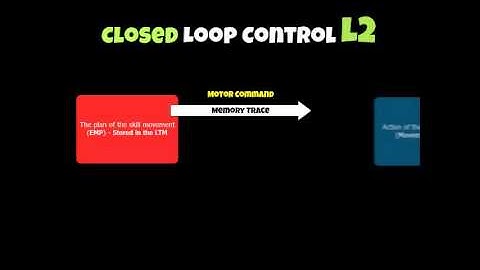 AS PE Acq Loops
