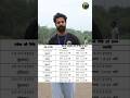 Exam Start होने जा रही हैं 😱 || #shorts , #biharpolice , #highjump