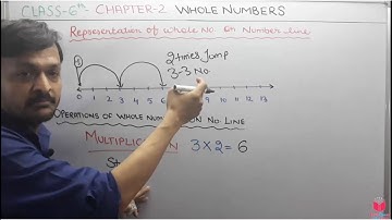 1) What Is Whole Numbers & Representation On Number Line Class 6 Maths Chapter 2 Whole Numbers