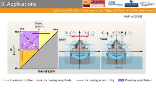Session #119 - Carmen Castillo: APPLICATION OF RAINFLOW TECHNIQUES TO DESIGN & OPERATION OF PORTS
