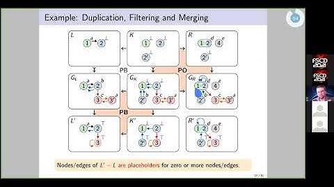 [IFIP WG 1.6 - 2021] Graph Rewriting