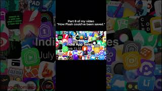 PART 8.  #adobeflash #firstvideo #flash #technology