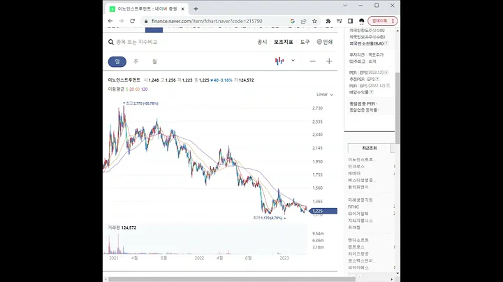 215790이노인스트루먼트 주가 전망 및 차트 분석