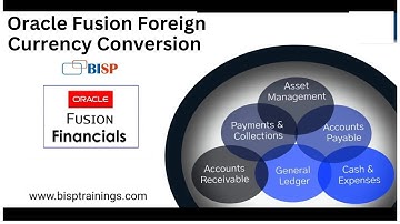 Oracle Fusion Foreign Currency Conversion | Oracle Fusion Currency Conversion | Oracle Fusion GL CTA
