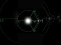 Lagrange points