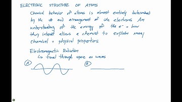 6.1 Electronic Structure of Atoms Overview