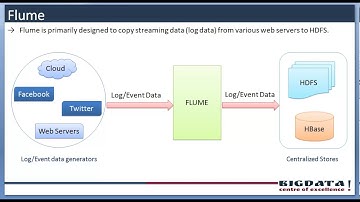 Introduction to apache flume, apache flume overview, apache flume advantages