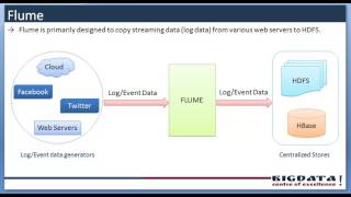 Introduction to apache flume, apache flume overview, apache flume advantages