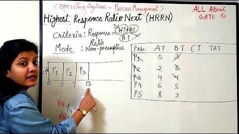 Highest Response Ratio Next(HRRN) | Response Ratio | CPU Scheduling Algorithm |OS QuickR Session 15