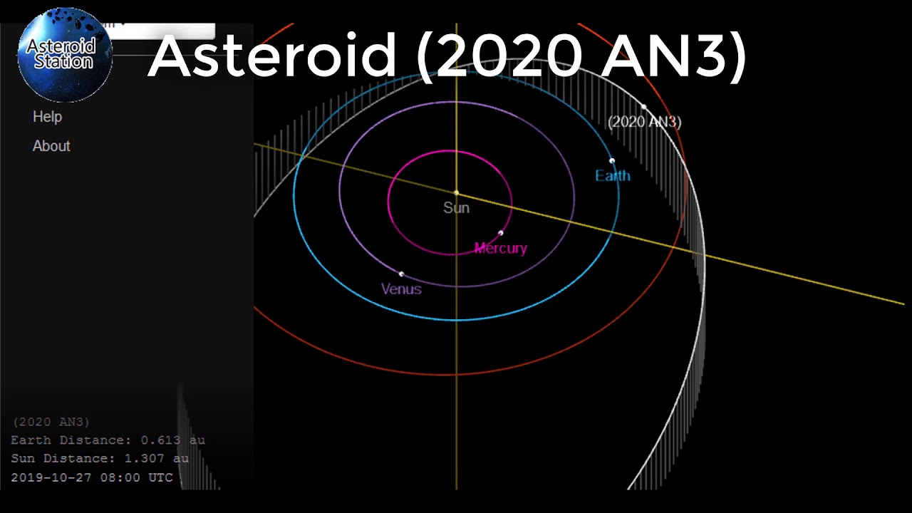 New Potentially Hazardous Object Detected | Asteroid (2020 AN3) Set For Close Approach New Potentially Hazardous Object Detected | Asteroid (2020 AN3) Set For Close Approach