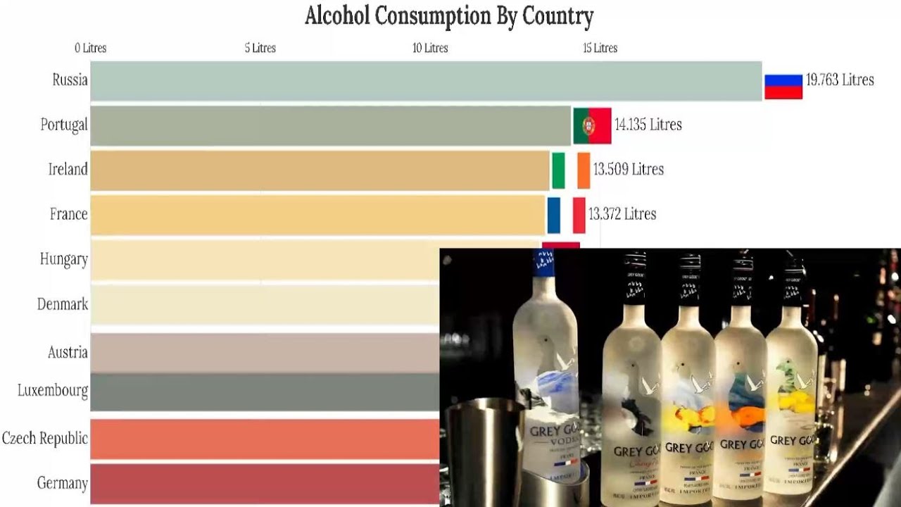 Top 10 Alcohol Consuming Countries (19602020) YouTube