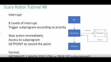 Hướng dẫn sử dụng Robot Scara P8: HIWIN Scara Robot Tutorial 8  Interrupt and Alarm Ngắt và báo động
