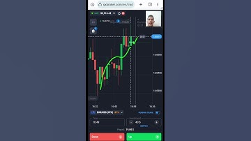 Mastering Gaps & Continuations in Binary Options #shorts #quotextrading #quotex #binarytrading
