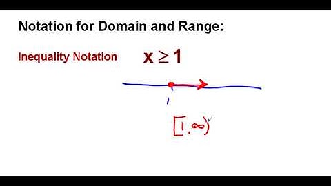 Algebra 2 Chapter 1.1, Domain Range End Behavior