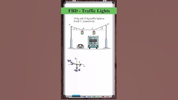 Traffic Light Cable Tensions - FBD - Particle Equilibrium