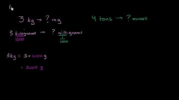 How to convert kilograms to milligrams and tons to ounces | Khan Academy
