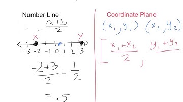 Geometry 1.3 Distance and Midpoints