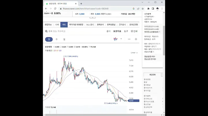 082640동양생명 주가 전망 및 차트 분석
