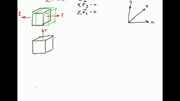 Structural Analysis - Solid Mechanics - Equations of Static Equilibrium - Part 1 - Forces