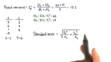 Corrected Standard Error - Intro to Inferential Statistics