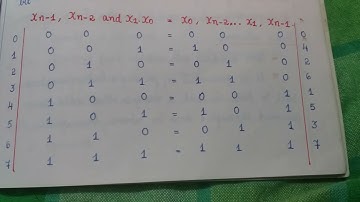 MCSE 11 . Essay. Permutation Network ☄ Flynn