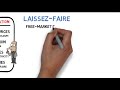 U.S. Industrialization and Economic Concepts
