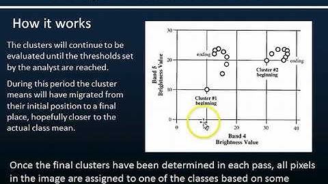 Image Classification and Overview of Unsupervised Classification