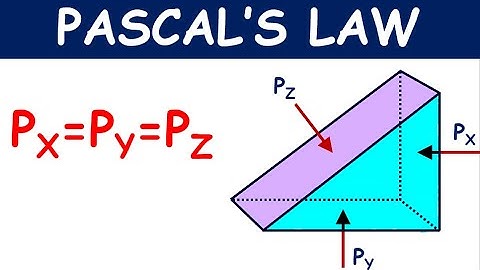 Pascals law | hydrostatic pressure | Derivation of Pascal