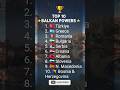 STRONGEST BALKAN COUNTRIES 2025 🛡️⚔️