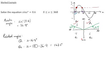 N5 Solving Trig Equations (i)