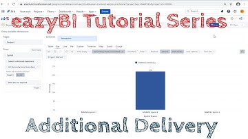eazyBI - Additional Delivery KPI #jira #atlassian #descript