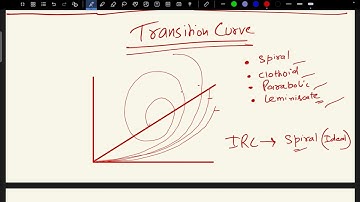 Geometric design transition curve | Highway engineering | civil brain box