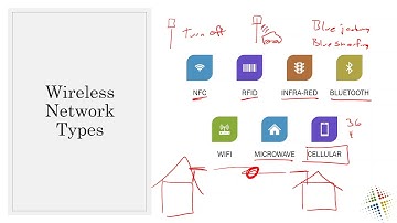 Wireless Network Security