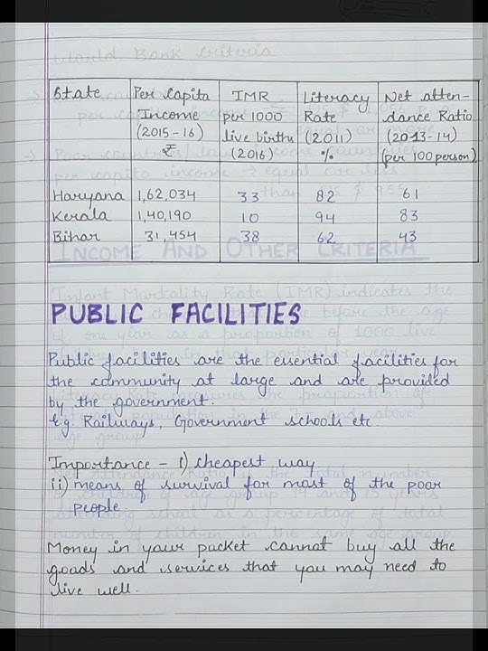 class-10-cbse-economics-chapter-1-development-complete
