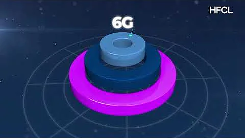 6G Technology Explained | HFCL Leading the 5G to 6G Transformation