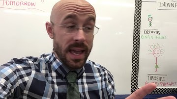 Student Centered Learning in Action