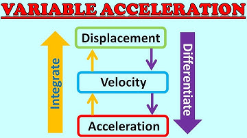 Year 12/AS Mechanics Chapter 11.4 (Variable Acceleration)