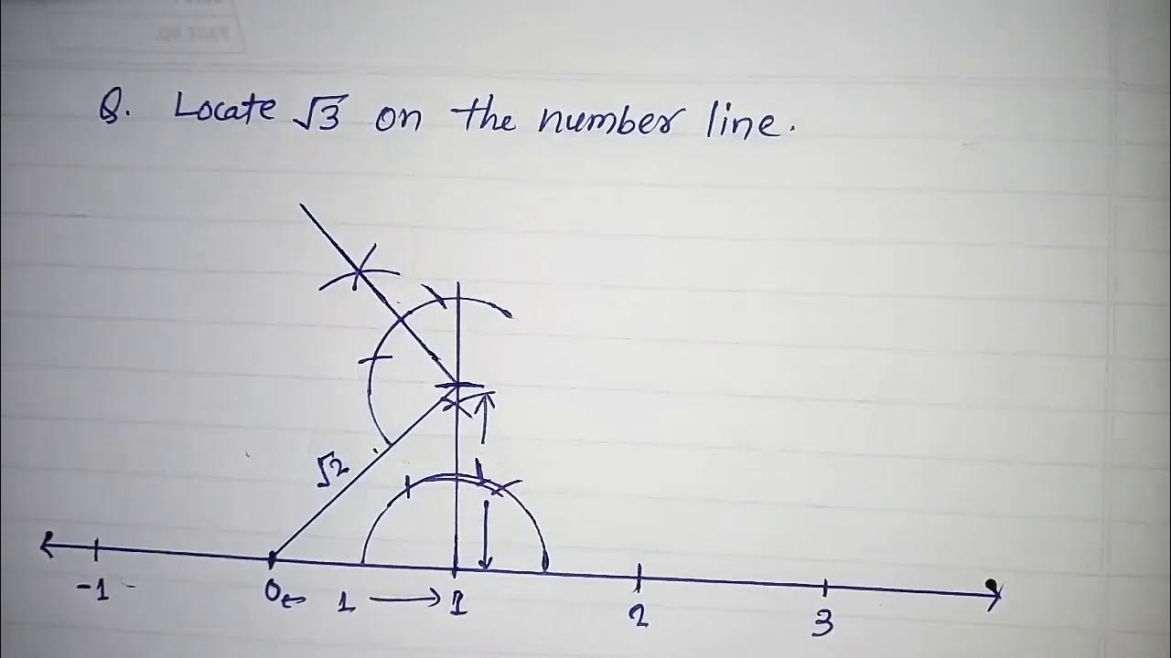 art-integrated-project-math-integrated-activity-square-root-spiral