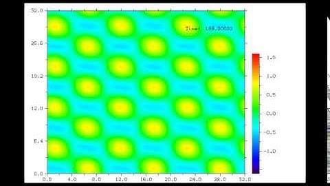 Pattern Formation: Swift-Hohenberg Equation, Bistability