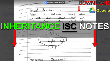Inheritance Isc Computer 12th Notes | Isc Boards Computer Notes DBA
