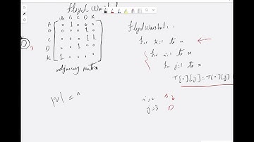 #Graph Data Structure - Part 4- Transitive Closure of graphs - Floyd-Warshall Algorithm