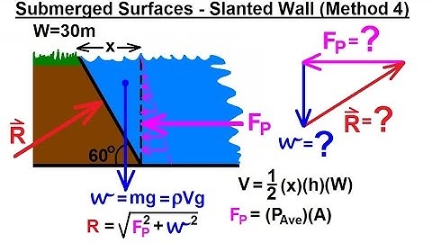 Mechanical Engineering: Forces on Submerged Surfaces (6 of 15) F=? of Slanted Wall: Method 4