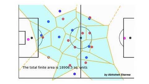 Voronoi Animation of a Possession sequence in Football