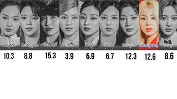 HOW WOULD twice SING 