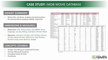 Getting to Know the IMDb Movie Database