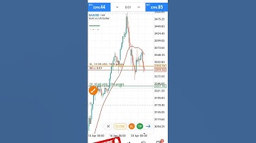 How to set STOP loss and take PROFIT on MT5 #howtotrade
